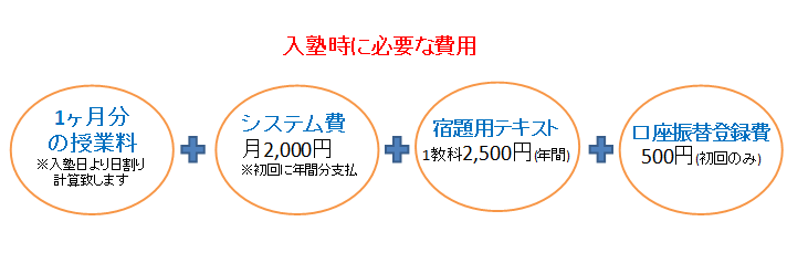 入塾時に必要な費用